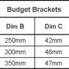 Budget Brackets table