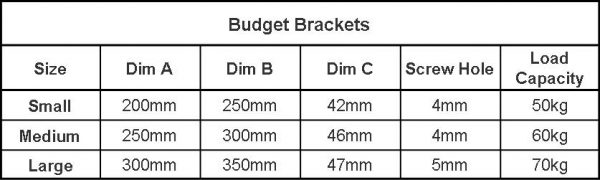 Budget Brackets table